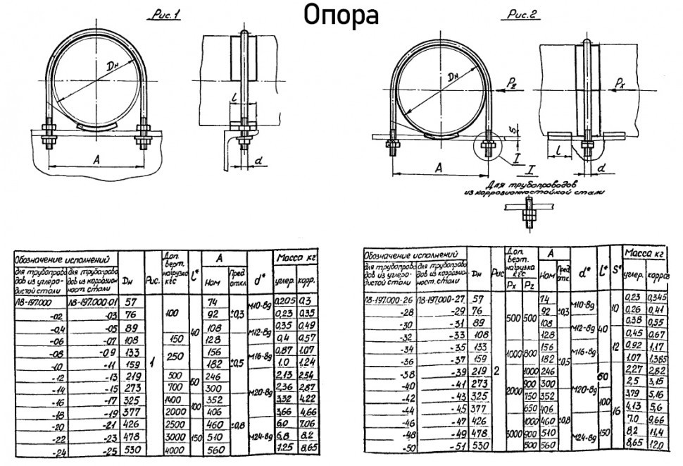 Опора Л8-197.000-48 неподвижная с направляющим хомутом
