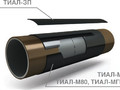 Замковая пластина ТИАЛ-ЗП 350х100