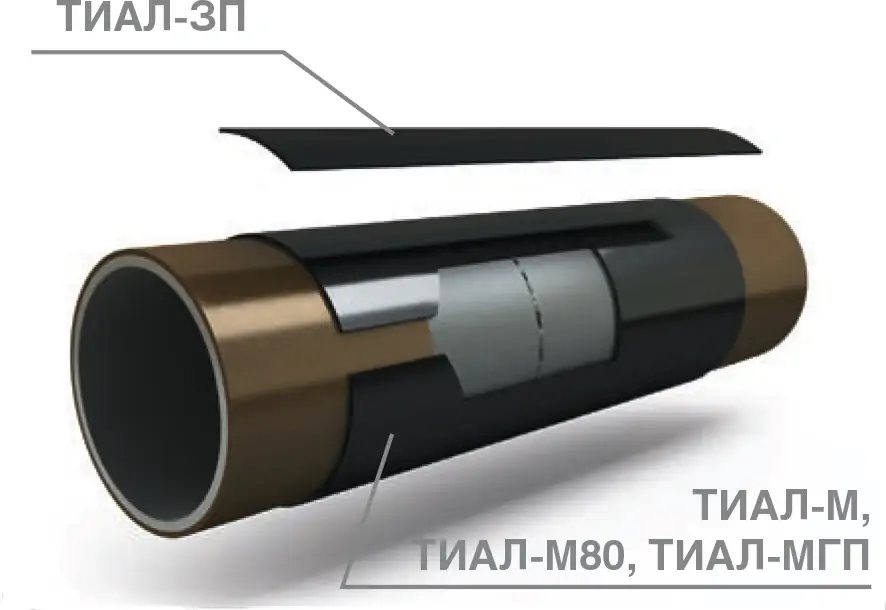 Термоусаживающаяся лента ТИАЛ-М40 450х2,4