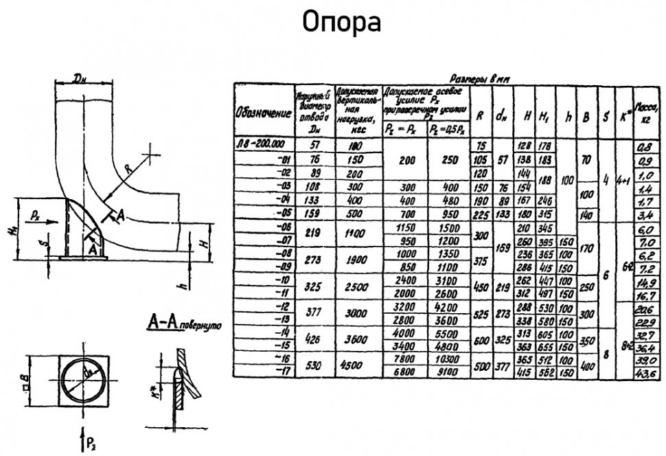 Опора Л8-200.000-13 трубчатая крутоизогнутых отводов